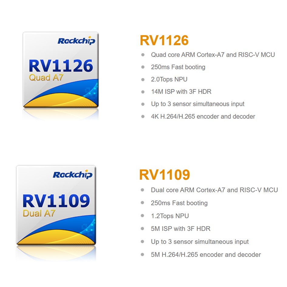 RV1126/ RV1109 IPC用高性能AIビジョンプロセッサーSoC