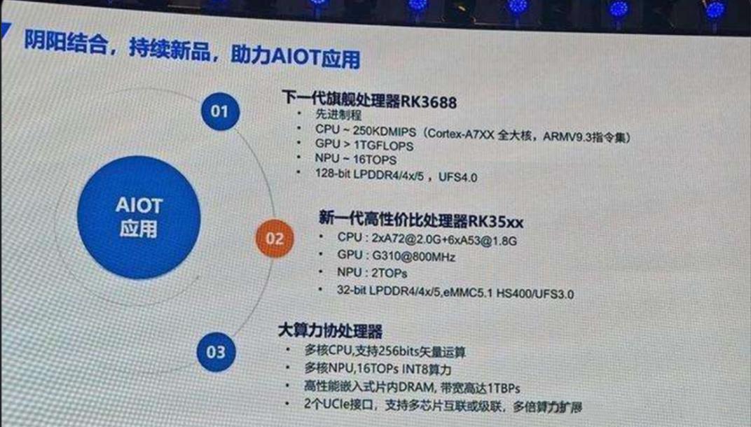 Rockchip RK3688、ベンチマークQualcomm Snapdragon 888？