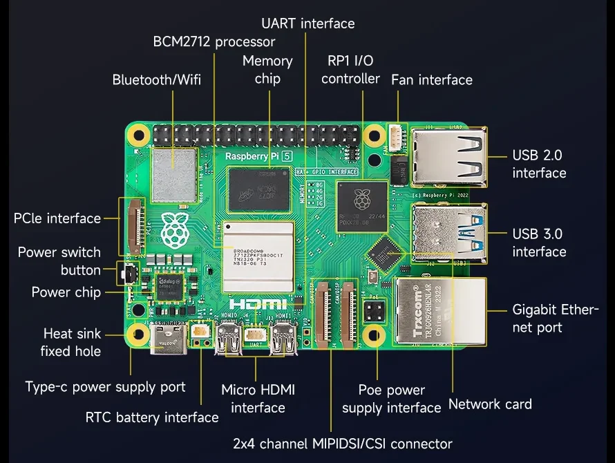 RK3588 SBCとRaspberry Pi 5の違いは何ですか？