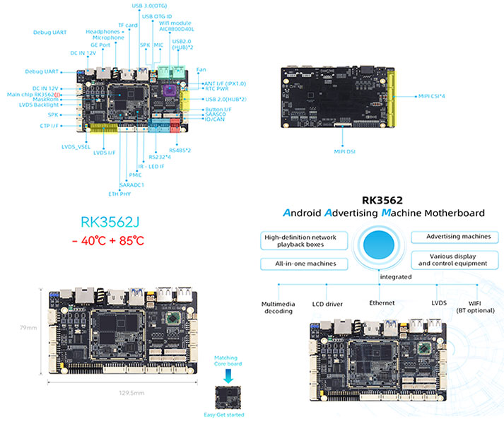 Rockchip RK3562 Digital Signage SBC Industrial controller
