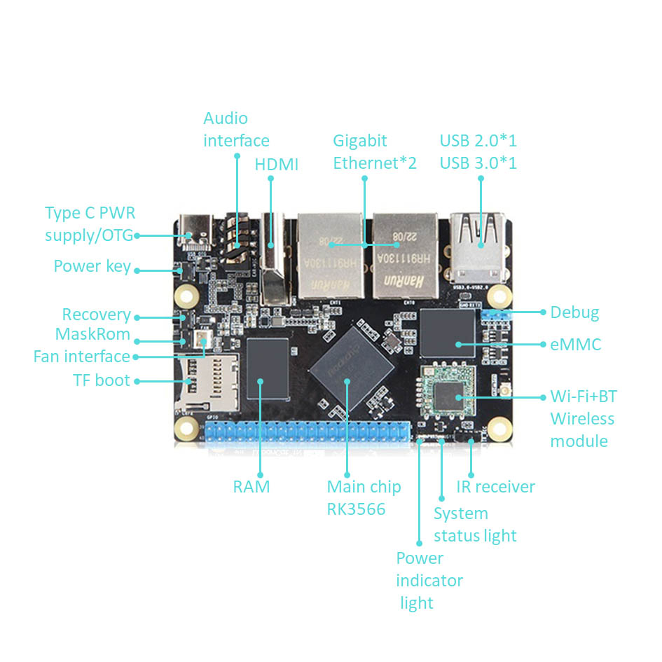 Rockchi RK3566 アーム シングルボード コンピューター (ギガビット搭載)